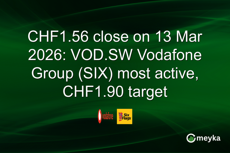 CHF1.56 close on 13 Mar 2026: VOD.SW Vodafone Group (SIX) most active, CHF1.90 target