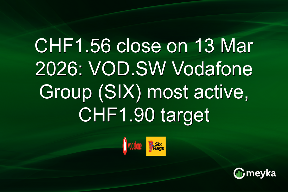 CHF1.56 close on 13 Mar 2026: VOD.SW Vodafone Group (SIX) most active, CHF1.90 target