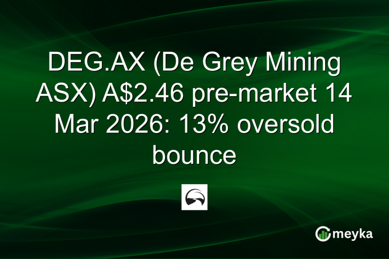 DEG.AX (De Grey Mining ASX) A$2.46 pre-market 14 Mar 2026: 13% oversold bounce