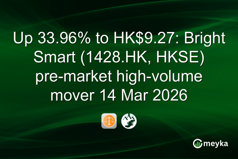 Up 33.96% to HK$9.27: Bright Smart (1428.HK, HKSE) pre-market high-volume mover 14 Mar 2026