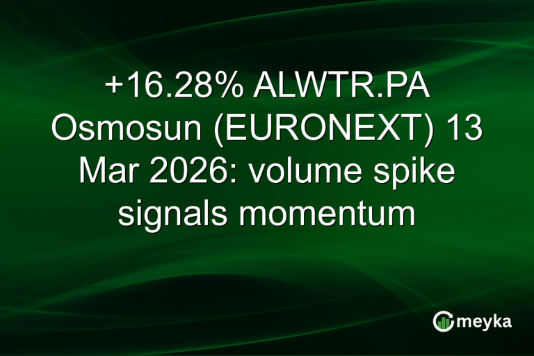 +16.28% ALWTR.PA Osmosun (EURONEXT) 13 Mar 2026: volume spike signals momentum
