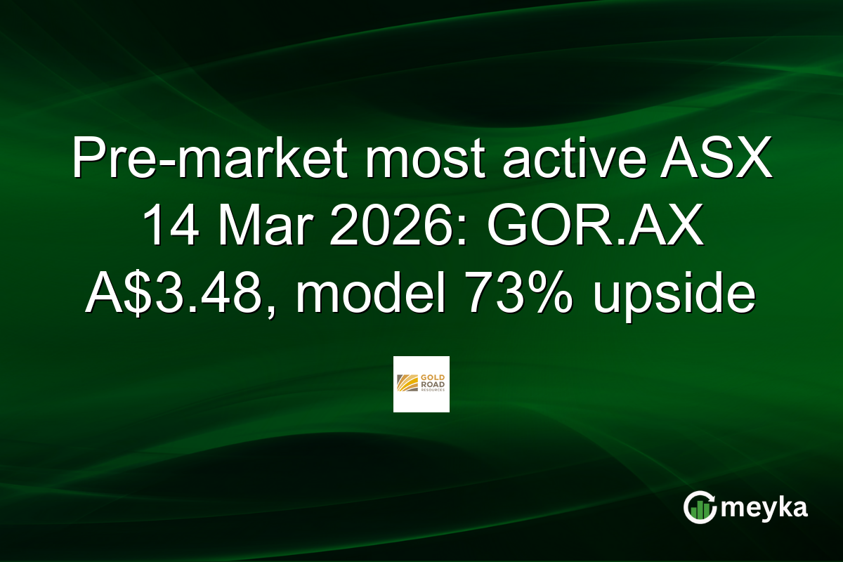Pre-market most active ASX 14 Mar 2026: GOR.AX A$3.48, model 73% upside