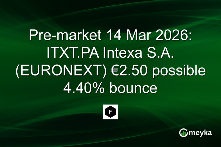 Pre-market 14 Mar 2026: ITXT.PA Intexa S.A. (EURONEXT) €2.50 possible 4.40% bounce
