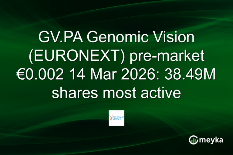 GV.PA Genomic Vision (EURONEXT) pre-market €0.002 14 Mar 2026: 38.49M shares most active