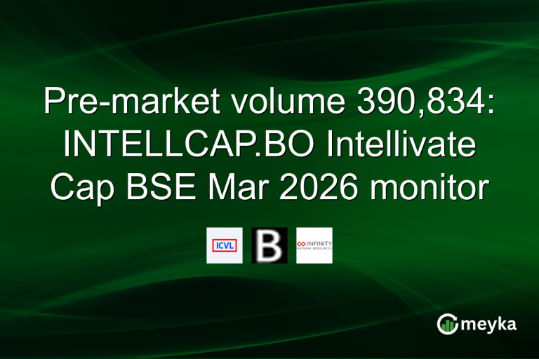 Pre-market volume 390,834: INTELLCAP.BO Intellivate Cap BSE Mar 2026 monitor
