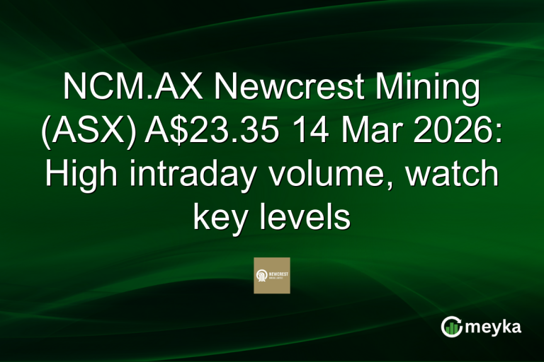 NCM.AX Newcrest Mining (ASX) A$23.35 14 Mar 2026: High intraday volume, watch key levels