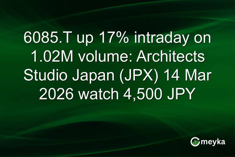 6085.T up 17% intraday on 1.02M volume: Architects Studio Japan (JPX) 14 Mar 2026 watch 4,500 JPY