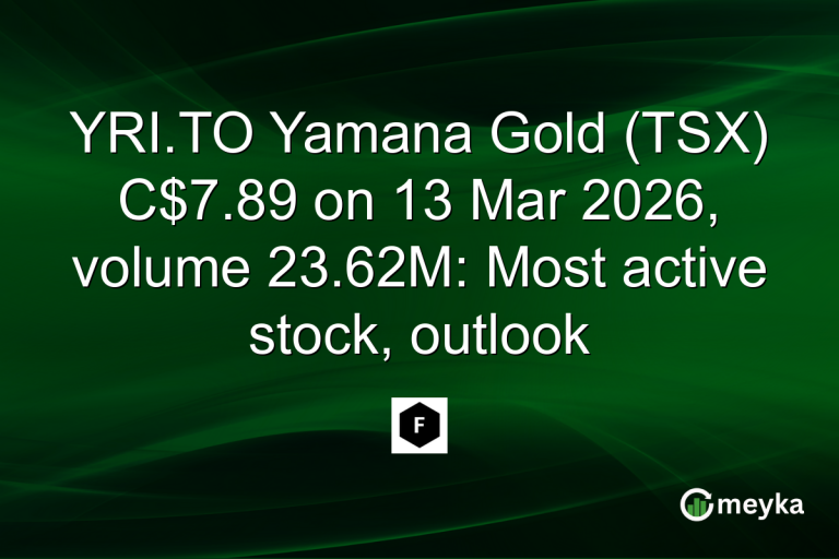 YRI.TO Yamana Gold (TSX) C$7.89 on 13 Mar 2026, volume 23.62M: Most active stock, outlook