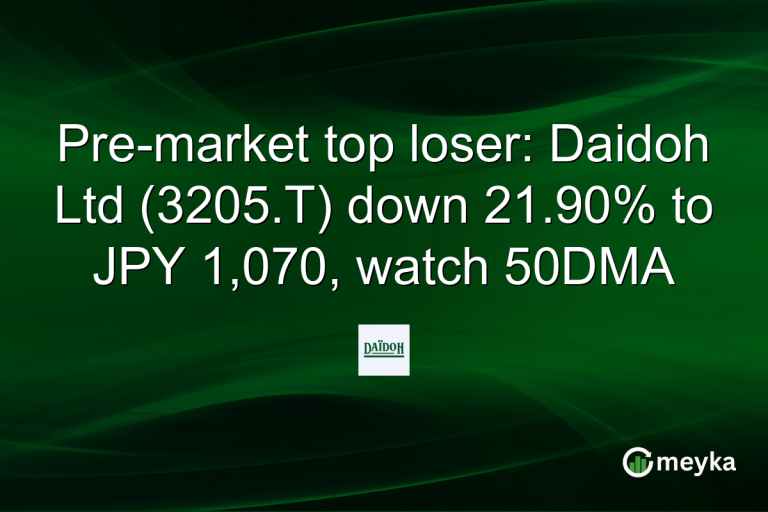 Pre-market top loser: Daidoh Ltd (3205.T) down 21.90% to JPY 1,070, watch 50DMA