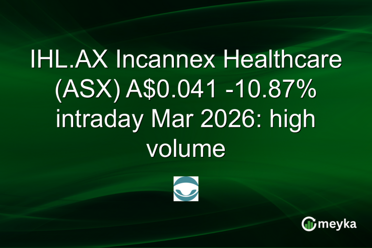 IHL.AX Incannex Healthcare (ASX) A$0.041 -10.87% intraday Mar 2026: high volume