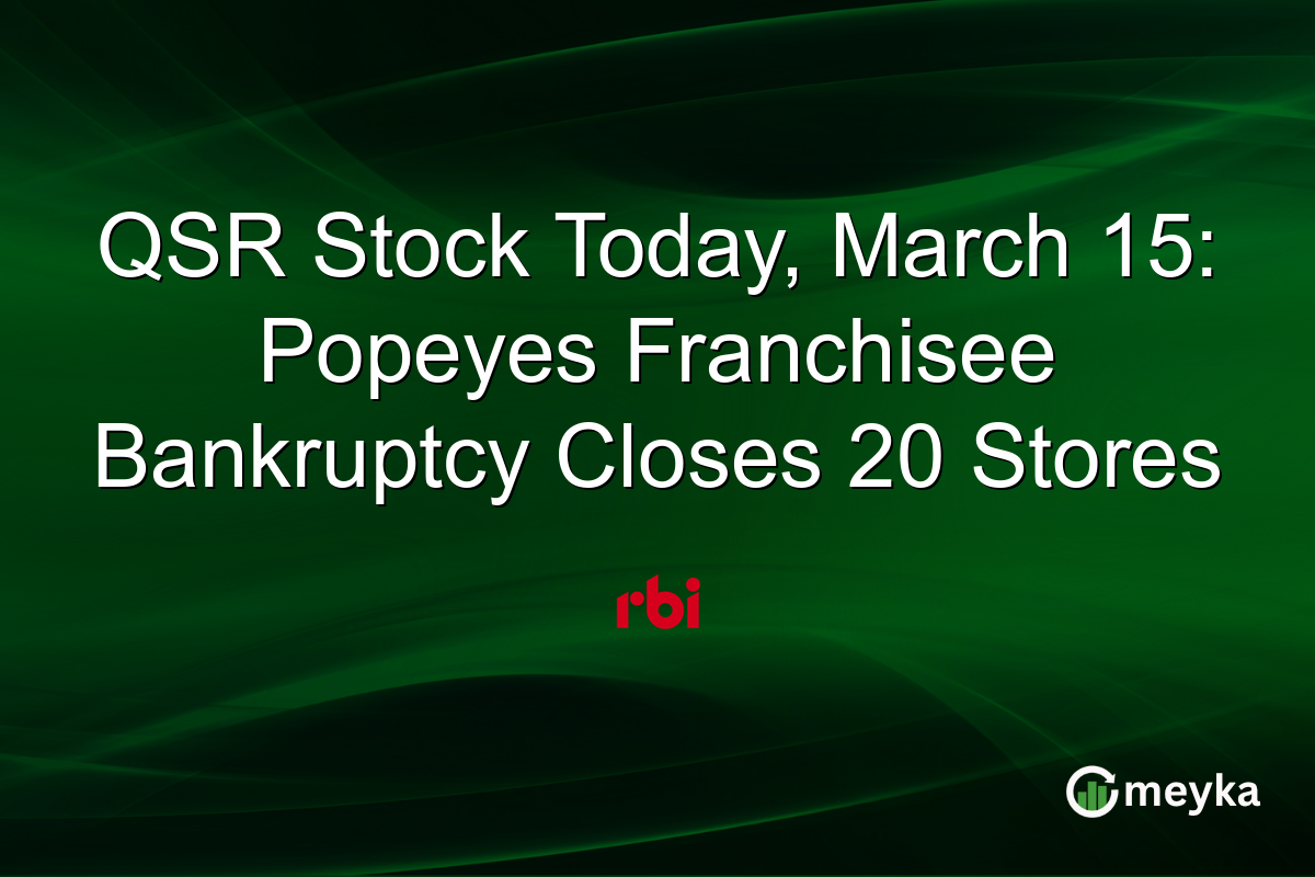 QSR Stock Today, March 15: Popeyes Franchisee Bankruptcy Closes 20 Stores