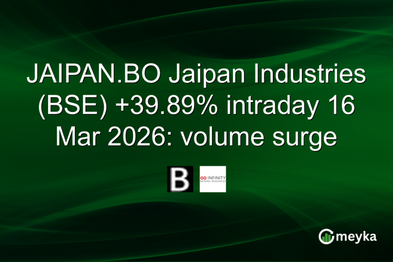 JAIPAN.BO Jaipan Industries (BSE) +39.89% intraday 16 Mar 2026: volume surge
