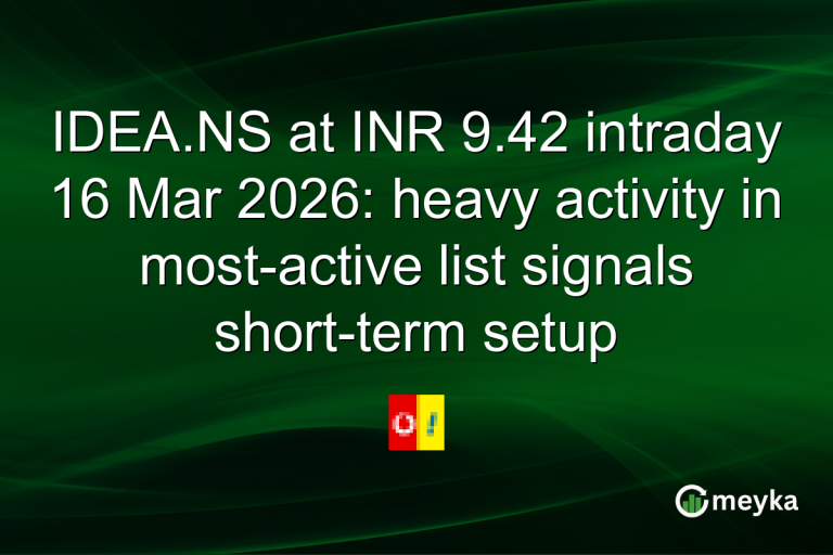 IDEA.NS at INR 9.42 intraday 16 Mar 2026: heavy activity in most-active list signals short-term setup