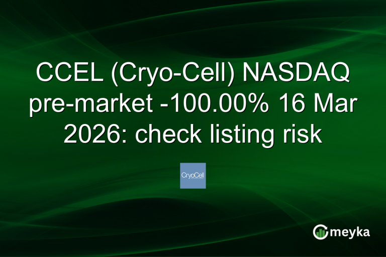 CCEL (Cryo-Cell) NASDAQ pre-market -100.00% 16 Mar 2026: check listing risk