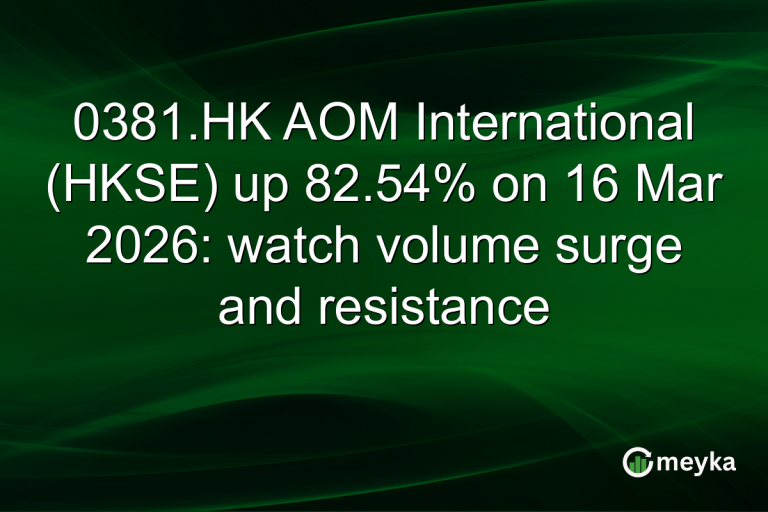 0381.HK AOM International (HKSE) up 82.54% on 16 Mar 2026: watch volume surge and resistance