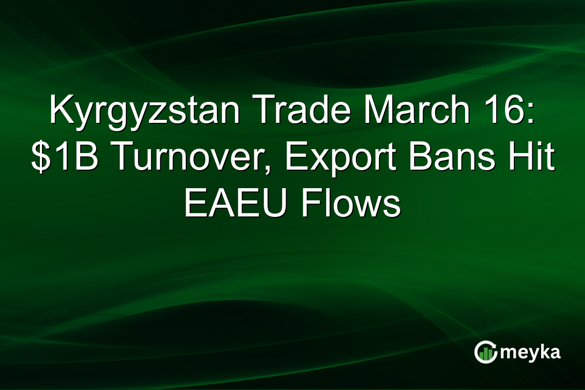 Kyrgyzstan Trade March 16: $1B Turnover, Export Bans Hit EAEU Flows