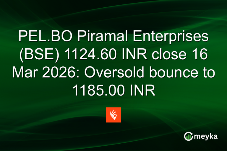 PEL.BO Piramal Enterprises (BSE) 1124.60 INR close 16 Mar 2026: Oversold bounce to 1185.00 INR