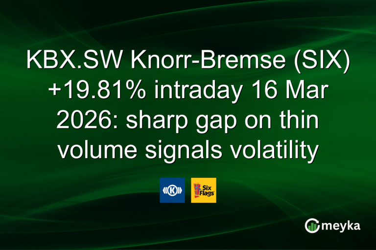 KBX.SW Knorr-Bremse (SIX) +19.81% intraday 16 Mar 2026: sharp gap on thin volume signals volatility