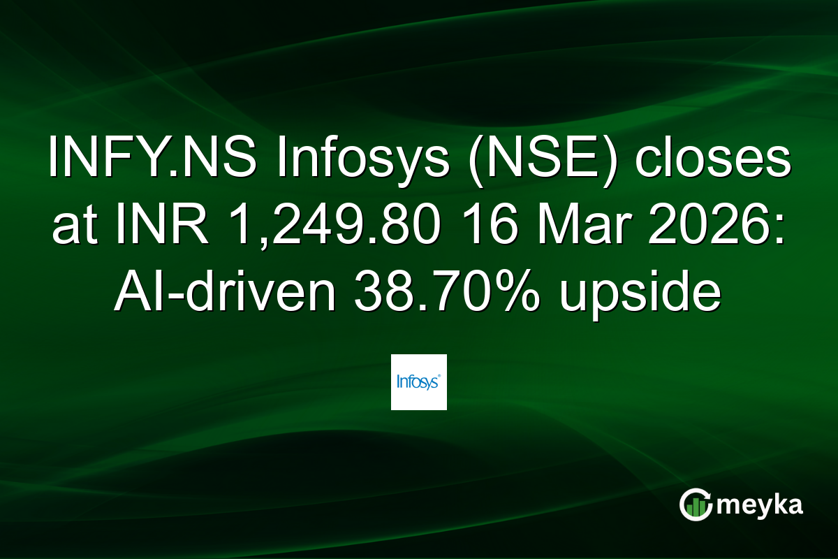 INFY.NS Infosys (NSE) closes at INR 1,249.80 16 Mar 2026: AI-driven 38.70% upside