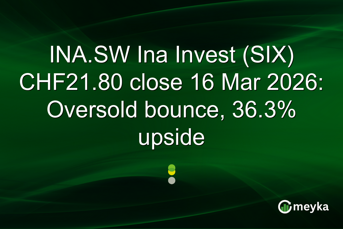 INA.SW Ina Invest (SIX) CHF21.80 close 16 Mar 2026: Oversold bounce, 36.3% upside
