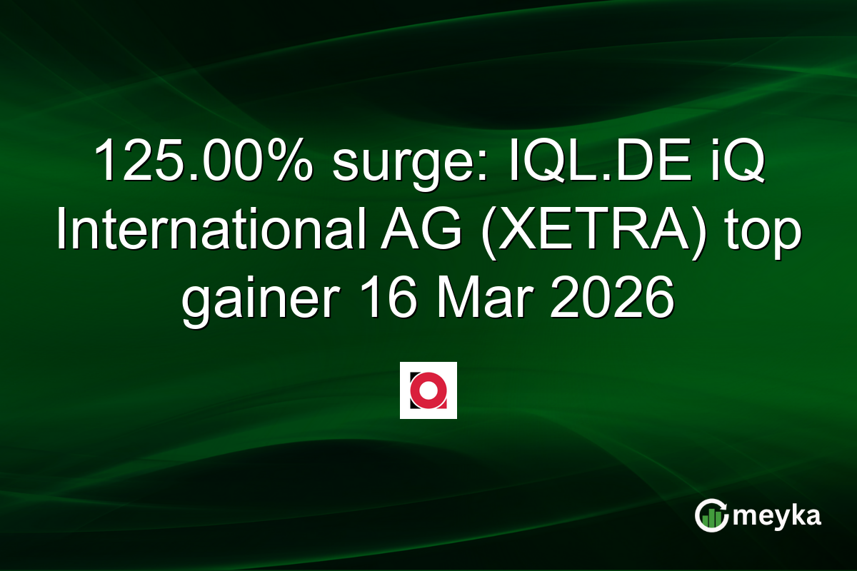 125.00% surge: IQL.DE iQ International AG (XETRA) top gainer 16 Mar 2026