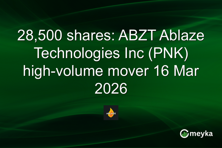 28,500 shares: ABZT Ablaze Technologies Inc (PNK) high-volume mover 16 Mar 2026