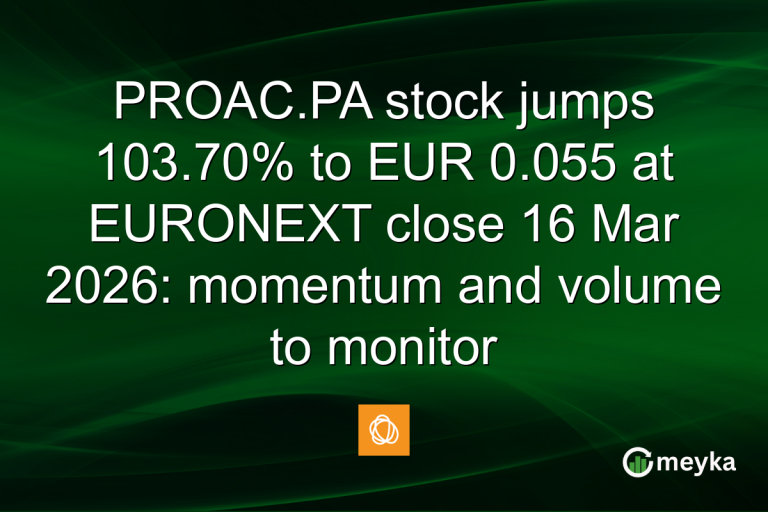 PROAC.PA stock jumps 103.70% to EUR 0.055 at EURONEXT close 16 Mar 2026: momentum and volume to monitor