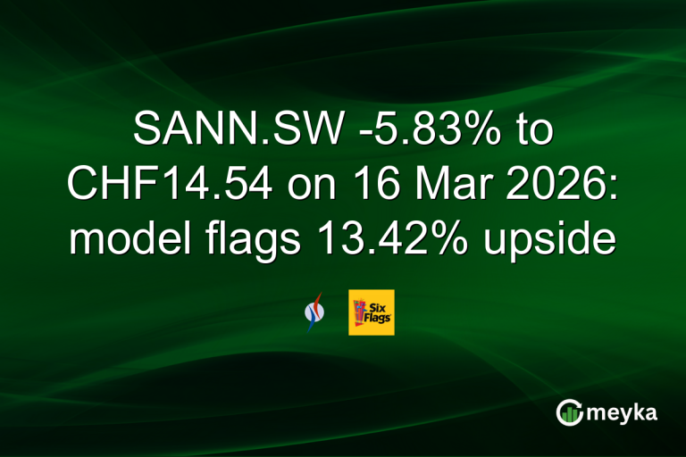 SANN.SW -5.83% to CHF14.54 on 16 Mar 2026: model flags 13.42% upside