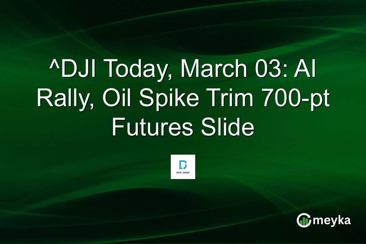 ^DJI Today, March 03: AI Rally, Oil Spike Trim 700-pt Futures Slide
