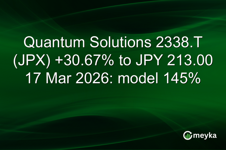 Quantum Solutions 2338.T (JPX) +30.67% to JPY 213.00 17 Mar 2026: model 145%