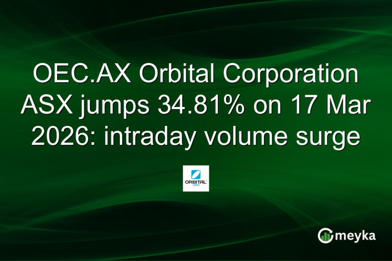 OEC.AX Orbital Corporation ASX jumps 34.81% on 17 Mar 2026: intraday volume surge
