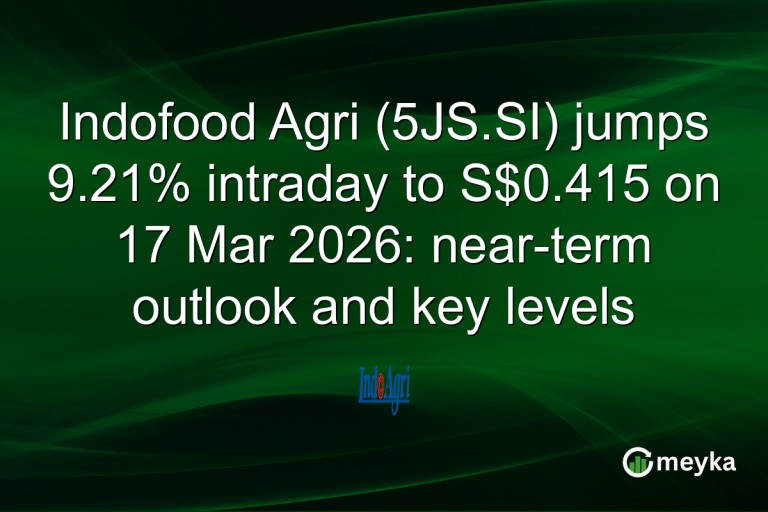 Indofood Agri (5JS.SI) jumps 9.21% intraday to S$0.415 on 17 Mar 2026: near-term outlook and key levels