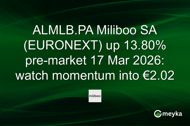ALMLB.PA Miliboo SA (EURONEXT) up 13.80% pre-market 17 Mar 2026: watch momentum into €2.02
