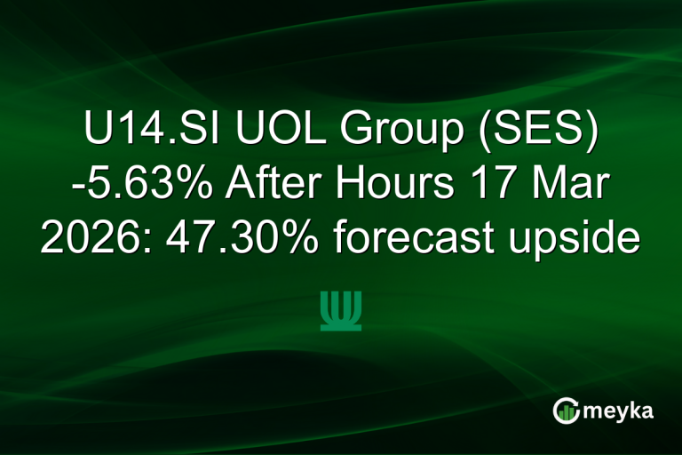 U14.SI UOL Group (SES) -5.63% After Hours 17 Mar 2026: 47.30% forecast upside