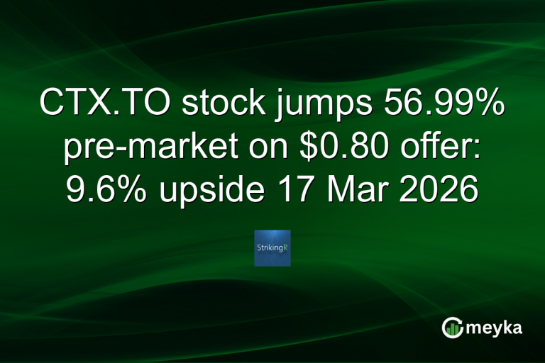 CTX.TO stock jumps 56.99% pre-market on $0.80 offer: 9.6% upside 17 Mar 2026