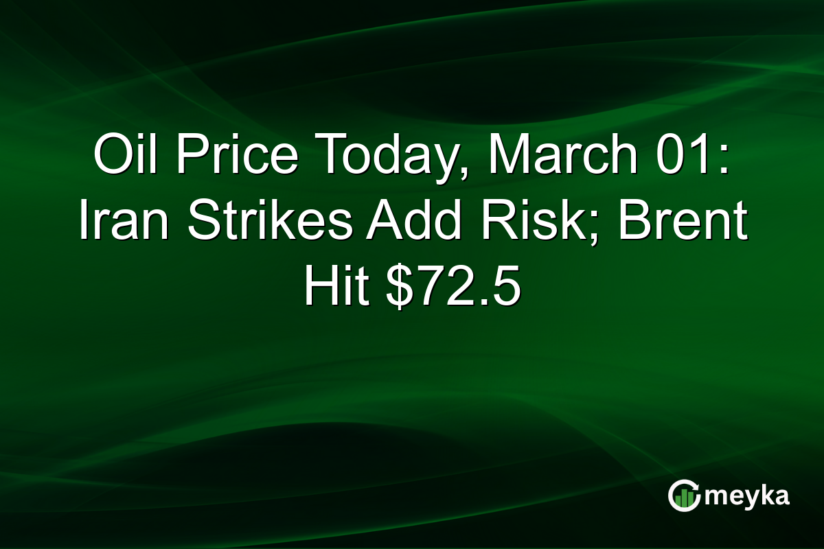 Oil Price Today, March 01: Iran Strikes Add Risk; Brent Hit $72.5