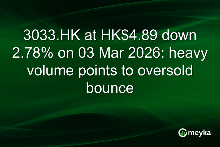 3033.HK at HK$4.89 down 2.78% on 03 Mar 2026: heavy volume points to oversold bounce