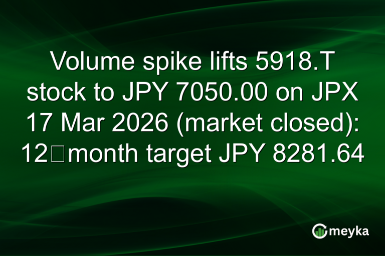 Volume spike lifts 5918.T stock to JPY 7050.00 on JPX 17 Mar 2026 (market closed): 12‑month target JPY 8281.64