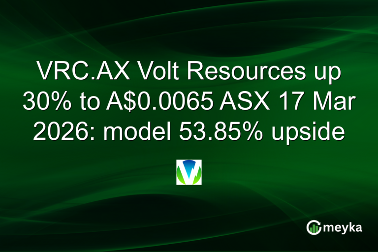 VRC.AX Volt Resources up 30% to A$0.0065 ASX 17 Mar 2026: model 53.85% upside