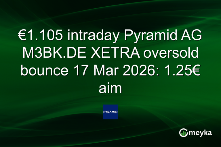 €1.105 intraday Pyramid AG M3BK.DE XETRA oversold bounce 17 Mar 2026: 1.25€ aim