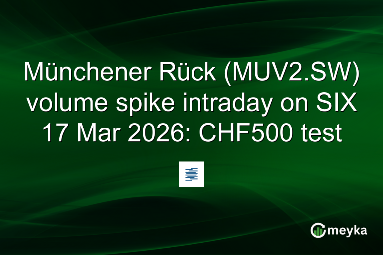 Münchener Rück (MUV2.SW) volume spike intraday on SIX 17 Mar 2026: CHF500 test