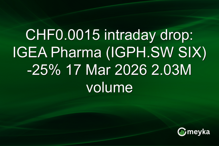 CHF0.0015 intraday drop: IGEA Pharma (IGPH.SW SIX) -25% 17 Mar 2026 2.03M volume