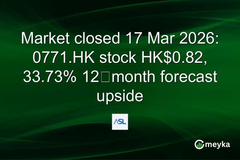 Market closed 17 Mar 2026: 0771.HK stock HK$0.82, 33.73% 12‑month forecast upside