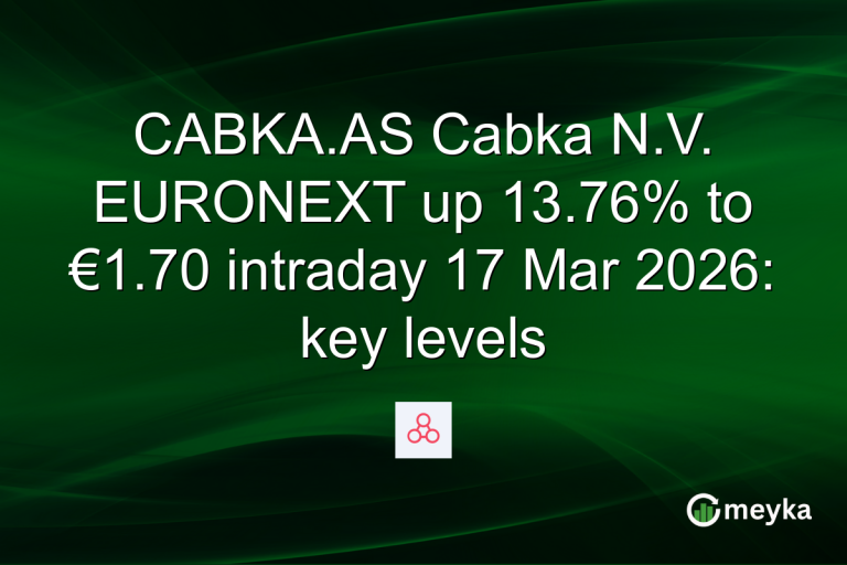 CABKA.AS Cabka N.V. EURONEXT up 13.76% to €1.70 intraday 17 Mar 2026: key levels