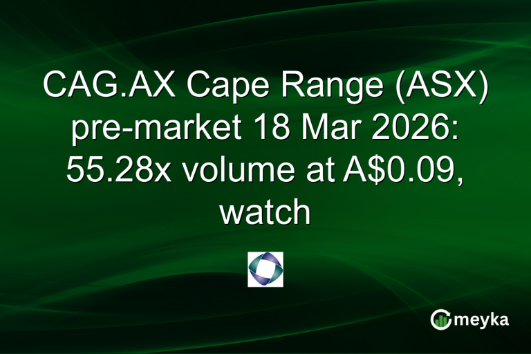 CAG.AX Cape Range (ASX) pre-market 18 Mar 2026: 55.28x volume at A$0.09, watch