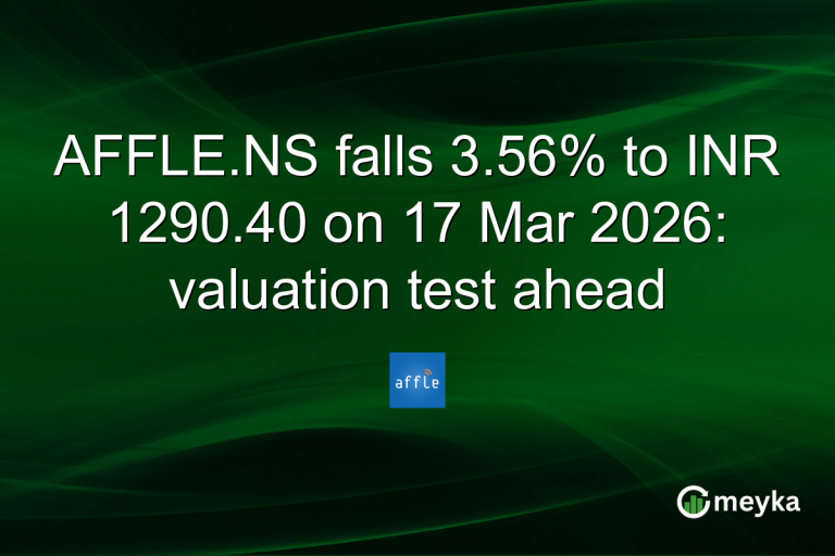 AFFLE.NS falls 3.56% to INR 1290.40 on 17 Mar 2026: valuation test ahead