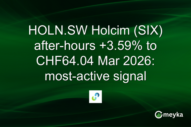 HOLN.SW Holcim (SIX) after-hours +3.59% to CHF64.04 Mar 2026: most-active signal