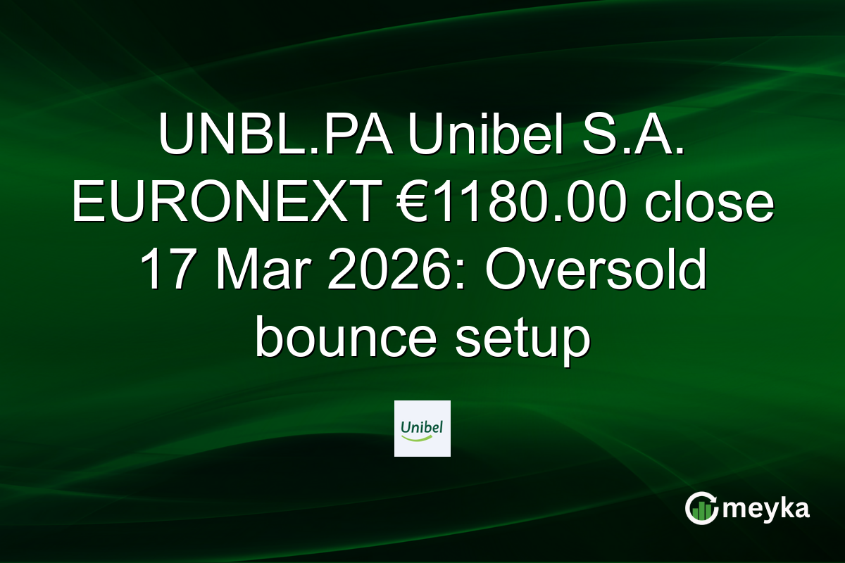 UNBL.PA Unibel S.A. EURONEXT €1180.00 close 17 Mar 2026: Oversold bounce setup
