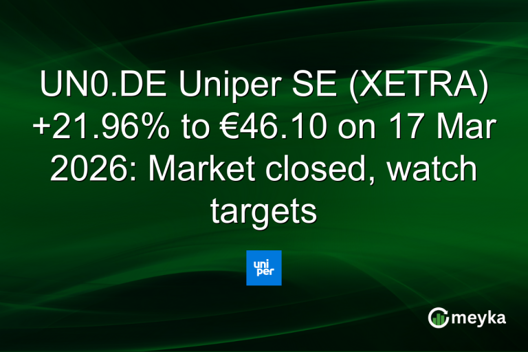 UN0.DE Uniper SE (XETRA) +21.96% to €46.10 on 17 Mar 2026: Market closed, watch targets