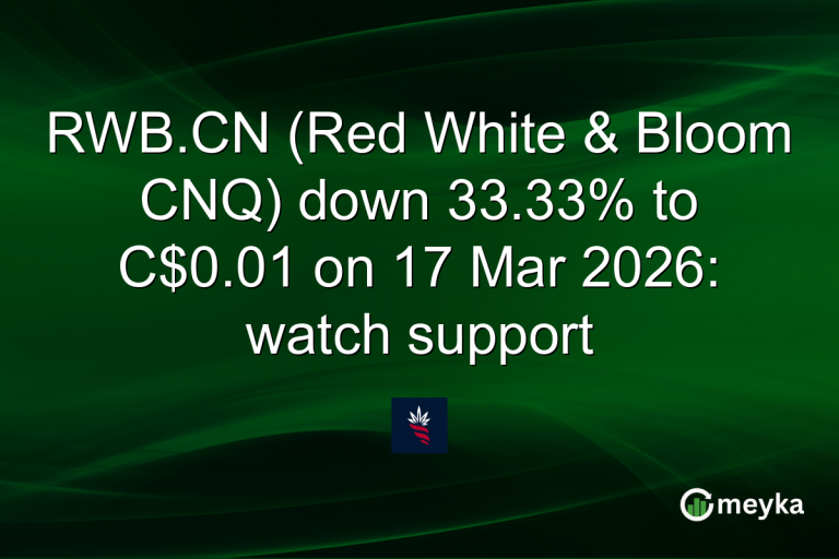 RWB.CN (Red White & Bloom CNQ) down 33.33% to C$0.01 on 17 Mar 2026: watch support